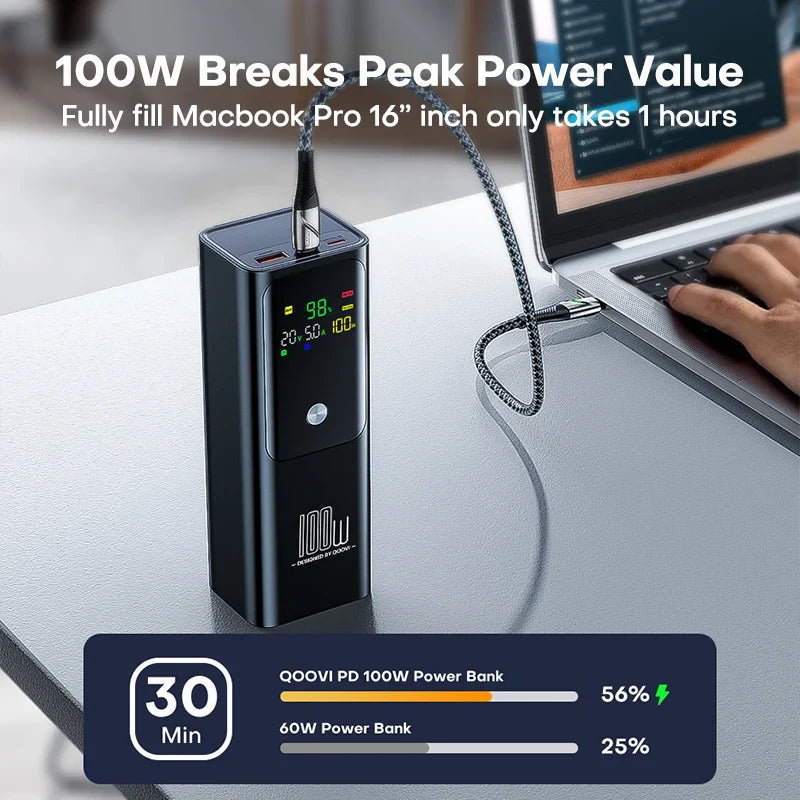 100W Power Bank | 20,000mAh Fast Charging Portable Charger for Devices