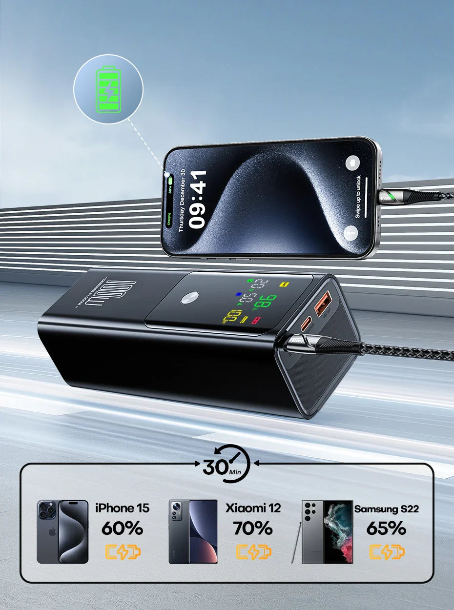 100W Power Bank | 20,000mAh Fast Charging Portable Charger for Devices