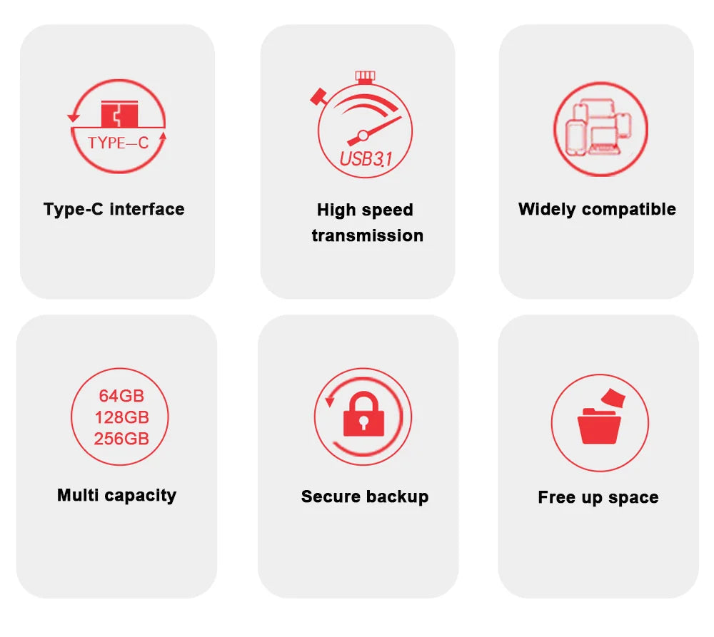 SanDisk Ultra Dual Drive USB 3.1 Type-C 256GB U Disk USB Flash Drive 64GB OTG 128GB