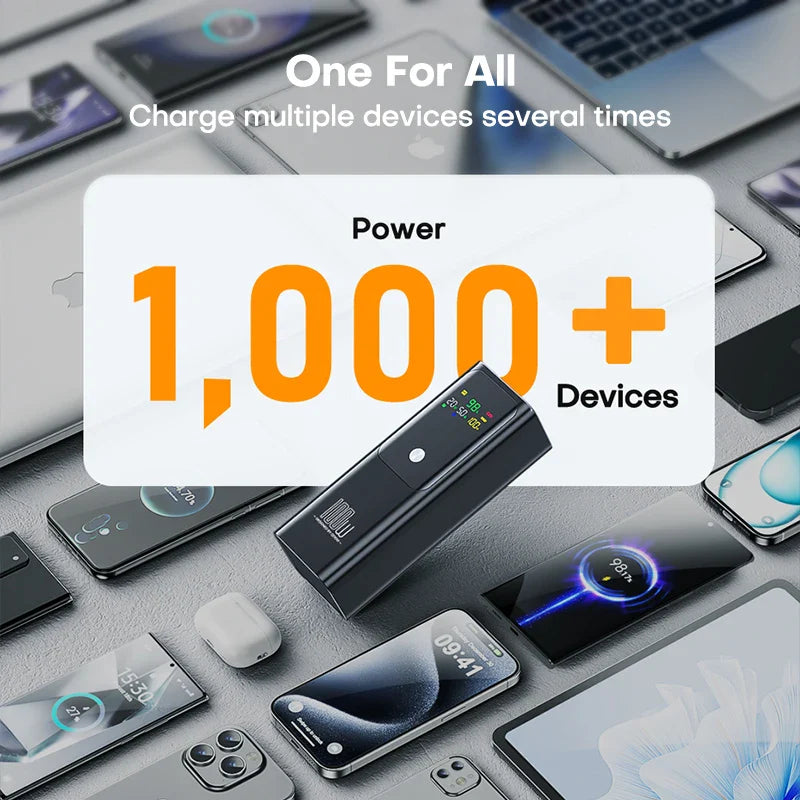 100W Power Bank | 20,000mAh Fast Charging Portable Charger for Devices