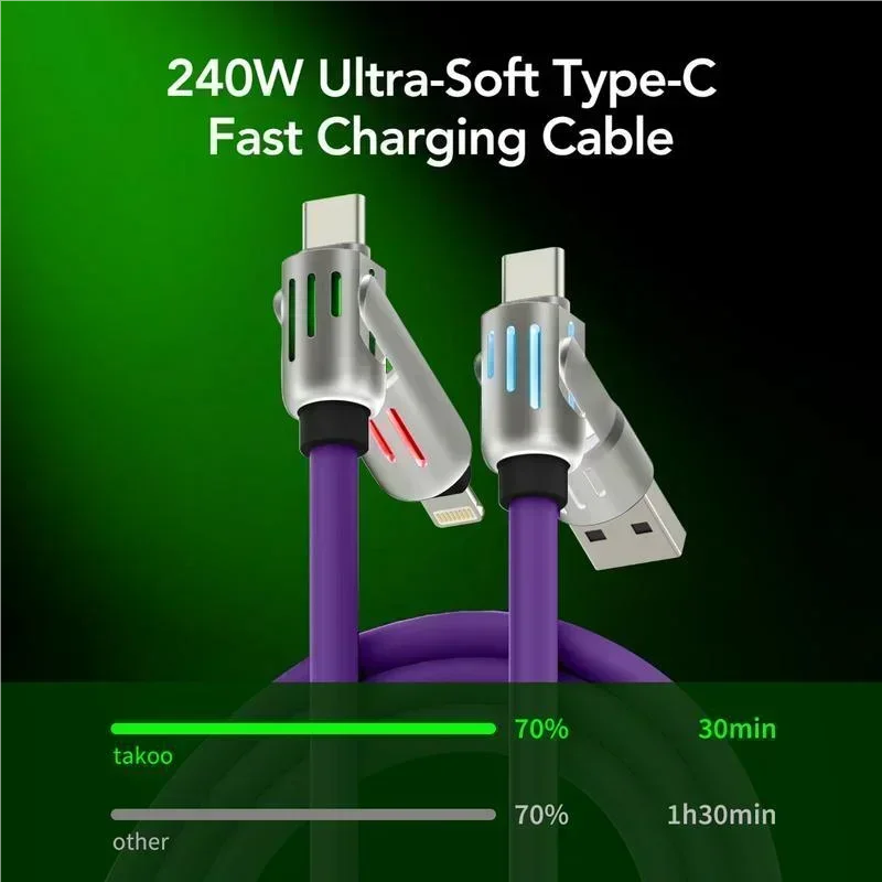 6.6FT 240W 4-in-1 USB Charging Cable with USB-A and Type-C Connectors
